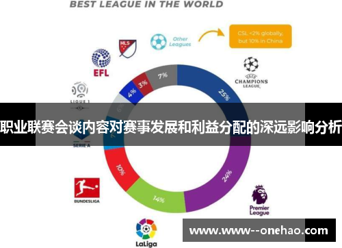 职业联赛会谈内容对赛事发展和利益分配的深远影响分析 职业联赛会谈内容对赛事发展和利益分配的深远影响分析