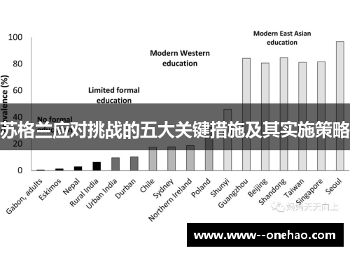 苏格兰应对挑战的五大关键措施及其实施策略