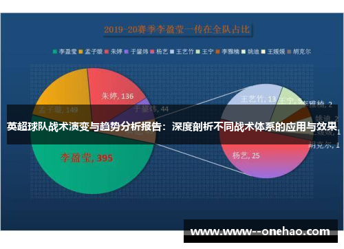 英超球队战术演变与趋势分析报告：深度剖析不同战术体系的应用与效果