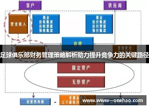 足球俱乐部财务管理策略解析助力提升竞争力的关键路径 足球俱乐部财务管理策略解析助力提升竞争力的关键路径