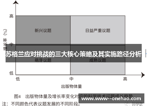 苏格兰应对挑战的三大核心策略及其实施路径分析