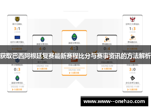 获取巴西阿根廷复赛最新赛程比分与赛事资讯的方法解析 获取巴西阿根廷复赛最新赛程比分与赛事资讯的方法解析