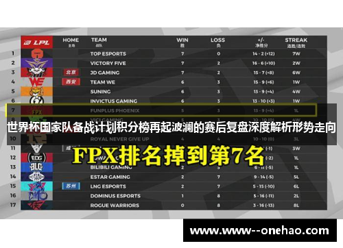 世界杯国家队备战计划积分榜再起波澜的赛后复盘深度解析形势走向