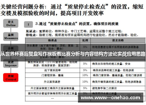从世界杯赛后复盘写作模板看比赛分析与内容结构方法论实战应用思路