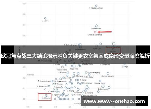 欧冠焦点战三大结论揭示胜负关键更衣室氛围成隐形变量深度解析 欧冠焦点战三大结论揭示胜负关键更衣室氛围成隐形变量深度解析