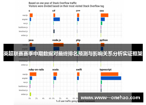 英超联赛赛季中期数据对最终排名预测与影响关系分析实证框架 英超联赛赛季中期数据对最终排名预测与影响关系分析实证框架