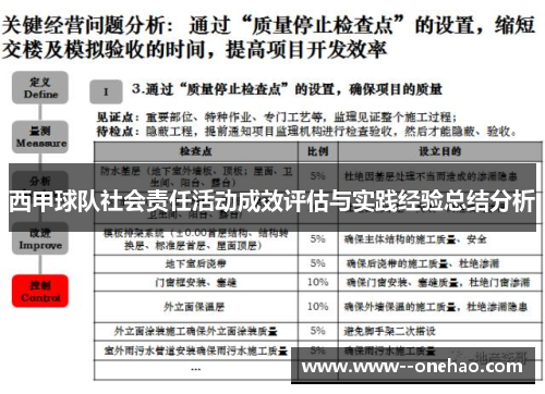 西甲球队社会责任活动成效评估与实践经验总结分析 西甲球队社会责任活动成效评估与实践经验总结分析