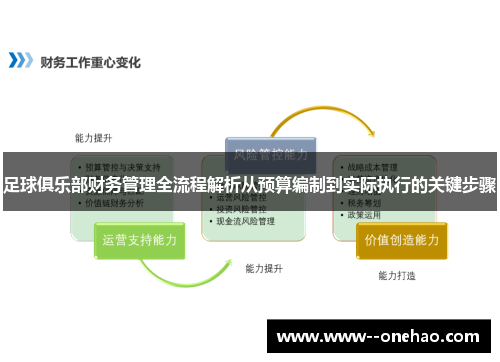足球俱乐部财务管理全流程解析从预算编制到实际执行的关键步骤