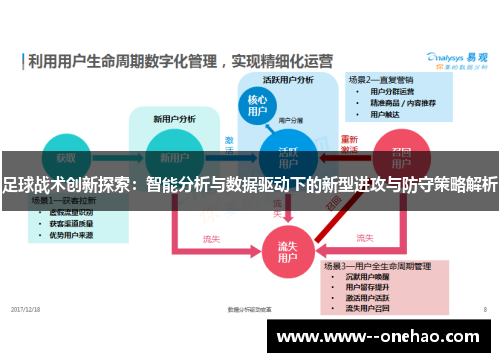 足球战术创新探索:智能分析与数据驱动下的新型进攻与防守策略解析 足球战术创新探索:智能分析与数据驱动下的新型进攻与防守策略解析