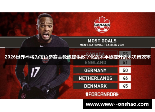 2026世界杯将为每位参赛主教练提供数字化战术平板提升战术决策效率 2026世界杯将为每位参赛主教练提供数字化战术平板提升战术决策效率