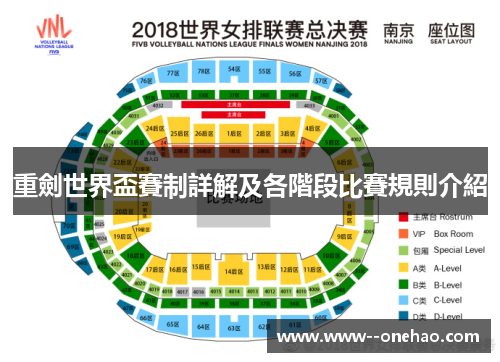 重劍世界盃賽制詳解及各階段比賽規則介紹