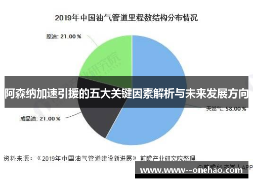 阿森纳加速引援的五大关键因素解析与未来发展方向