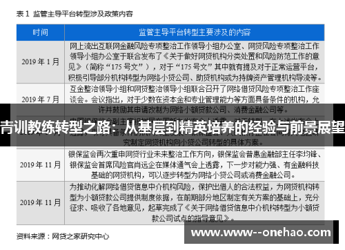 青训教练转型之路：从基层到精英培养的经验与前景展望