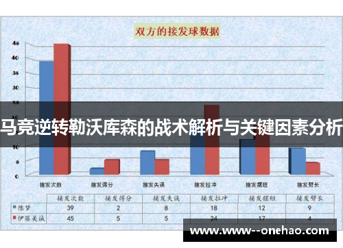 马竞逆转勒沃库森的战术解析与关键因素分析