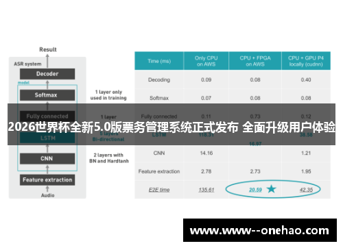 2026世界杯全新5.0版票务管理系统正式发布 全面升级用户体验 2026世界杯全新5.0版票务管理系统正式发布 全面升级用户体验